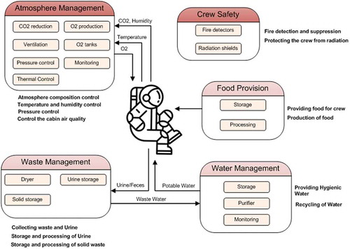 Figure 1. LSS schematic