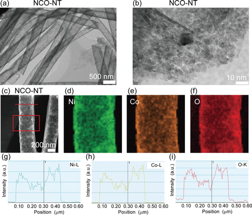 Figure 2. HRTEM and EDX mapping/line scan of nanotubes. (a, b) HRTEM images of NCO-NT. (c–f) EDX mapping of NCO-NT , Ni (d), Co (e) and O (f). (g–i) Line scan of NCO-NT, Ni (g), Co (h) and O (i).