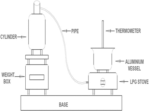 Figure 1. The water boiling test experiment (adapted from Khan et al., Citation2015)