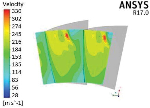 Figure 26. Vortex flow near the tip of the rotor blade at Mach 0.8.