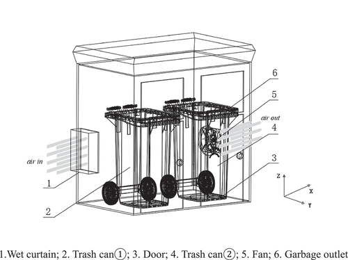 Figure 1. Schematic diagram of air flow direction.