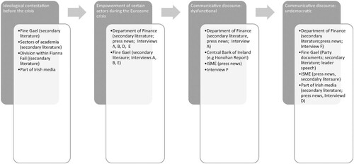 Figure 1. Steps of the causal mechanism and empirical observations.