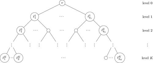 Figure 1. An illustration of a k-depth BFS tree.