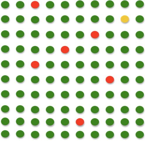Figure 2 Probability dots