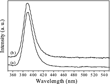 Figure 4. Room-temperature PL spectra of the ZnO nanostructures synthesised in: (a) H2O vapour; (b) O2 gas.