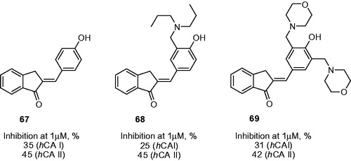 Figure 12. Percentage of inhibition data for progenitor compound 67 and its most potent Mannich derivatives 68–69.