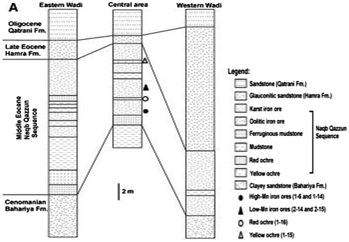 Figure 2. Stratigraphic section of the iron ores in the El Gedida mine.