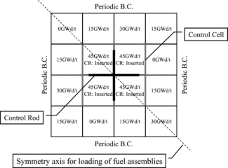 Figure 3. Geometry of 4×4 colorset assemblies.