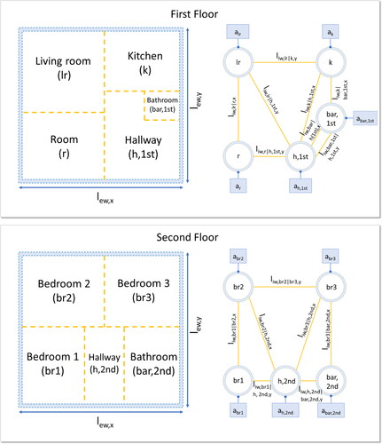 Fig. 3. Abstraction of generic SFH first and second floor plans as undirected graphs.