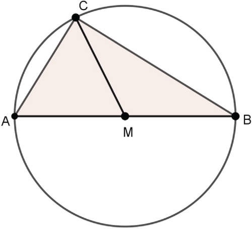 Figure 14. Triangles of equal area.