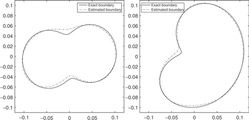 Figure 3. Exact and estimated boundaries comparison–measurements with errors 2%.