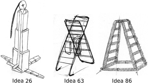 Figure 2. Examples of some sketches of ladders produced by students. Idea ‘26' is a sort of elevator (only two in the whole set) activated by a rope. Idea ‘63' is based on a common ladder but is the sole mentioning the possibility to support clothes. Idea ‘86' uses an inflatable structure.