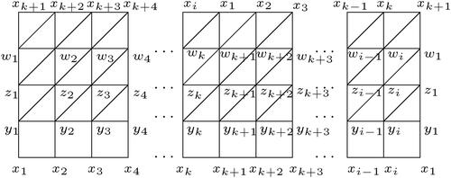 Figure 15. M(i,4,k) representation.