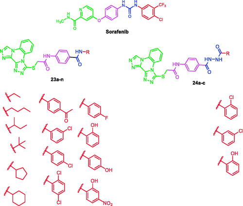 Figure 4. The target compounds fulfilled the pharmacophoric features of VEGFR-2 inhibitors.