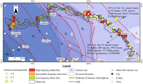 Figure 3. Regional geological background and debris flow distribution map: I Yangtze block; I1 Upper Yangtze block; II Qiangtang-Sanjiang orogenic system; II1 Yulongtage-Bayan Har foreland basin; II2 Garze-Litang arc-basin system; II3 Zhongza block; II4 Jinsha River-Ailao Mountain suture zone; II5 Changdu-Lanping block; III Bangong-Shuanghu-Changning suture system; III1 Zuogong block; III2 Bangong-Nujiang suture zone (Shen and Ly. Citation1982; Tang and Huang. Citation1999 ; Pan et al. Citation2012).