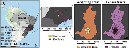 Figure 1. Location of the state of São Paulo in Brazil (a) and of the city of São Carlos in the state of São Paulo (b). São Carlos subdivisions into weighting areas (c) and census tracts (d)