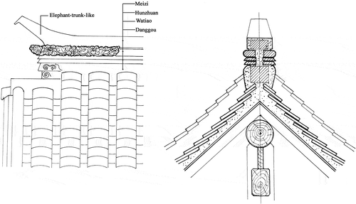 Figure 17. Roof Ridges construction of the north dwellings.