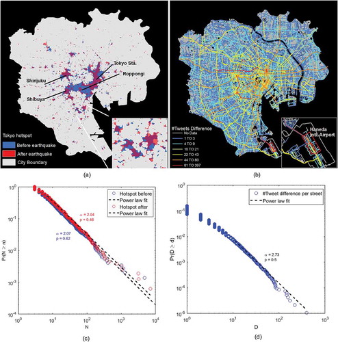 Figure 6. (Color Online) The differences of human movement patterns before and after the earthquake reflected respectively by city hotspots and natural streets