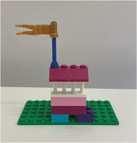 Figure A2. The photo above represents a student’s negative customer service experience with a bank. The student built a model depicting the service provider withholding their funds after an inter-bank transfer, with little explanation given. The student described their model as symbolizing the bank “imprisoning” their funds.