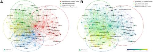 Figure 7 Contribution of keywords in the field of esketamine research. (A) Keyword co-occurrence analysis on esketamine research using VOS viewer. (B) Overlay visualization of the keyword co-occurrence analysis. The purple nodes represent the keywords appearing earlier, whereas the yellow nodes reflect the recently appearing keywords.