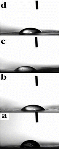 Figure 10 Contact angles of water droplets on the (a) PVA, (b) N2 nanocomposite, (c) N3 nanocomposite, and (d) N5 nanocomposite.