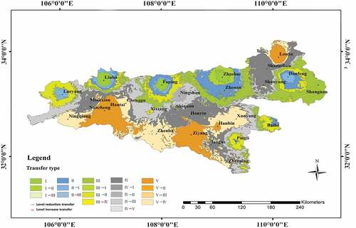 Figure 6. Map of ecological vulnerability transformation in Qinling Mountain from 2000 to 2006.