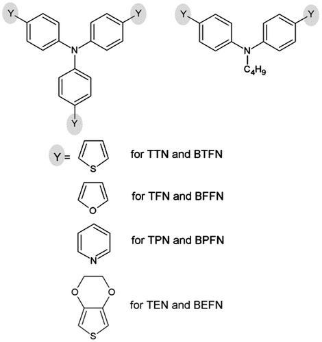 Figure 1. Structures of investigated monomers.