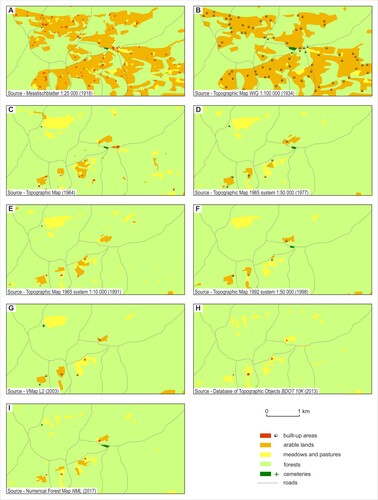 Figure 4. The spatial distribution of land uses in Radusz based on cartographic sources.