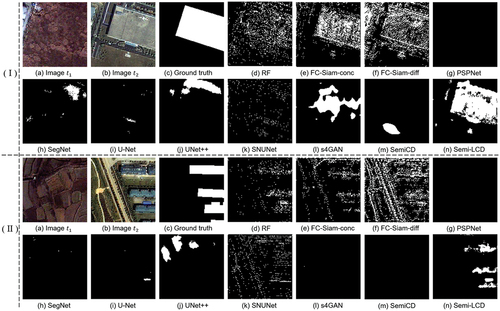 Figure 9. Visualized BCD results of different methods using 50 labeled samples on the MtS-WH dataset. Different image pairs are shown in (I) and (II).