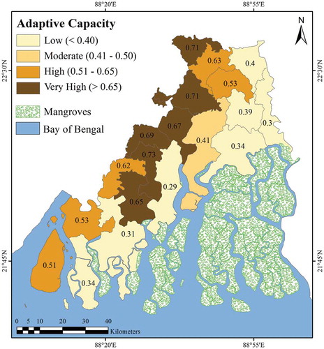 Figure 6. Degree of household adaptation in SBR