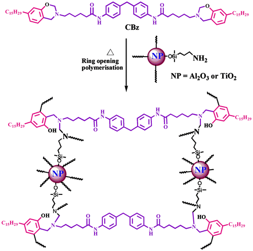 Scheme 2. Preparation of F-Al2O3 and F-TiO2/CPBz nanocomposites.