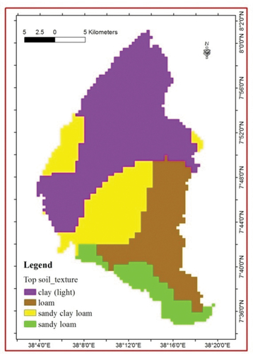 Figure 7. Soil texture map of study area.