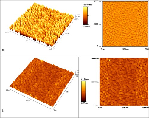 Figure 2. 3D (left) and 2D (right) AFM images of the surface topography for the as-deposited Se thin film (a) and Se film annealed at 363 K (b).