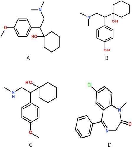 Figure 1 The chemical structure of venlafaxine (A), ODV (B), NDV (C), diazepam (D).