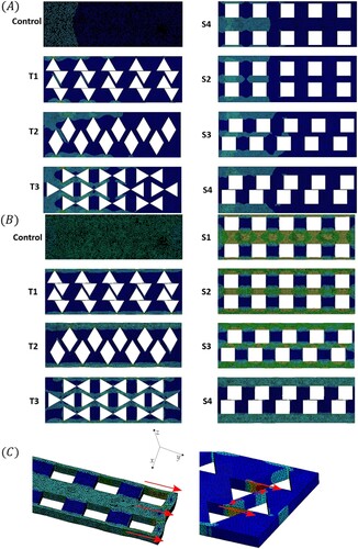 Figure 8. Stress map distribution top views for (A) Cantilever test simulation, (B) Tension test simulation and (C) Top side views for S1 and T1 in the cantilever test. In all tests, the force applied is located to the right side of the structures.