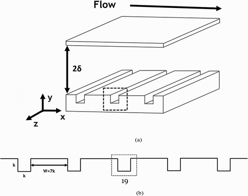 Figure 3. Channel with Cavity-like perturbations. (a) Channel with Cavity-like perturbations. Not all perturbations are shown. Dashed lines represent the perturbation where the SP position is located. (b) Details of the Cavity-like perturbations. In total, five perturbations were set inside the computational box