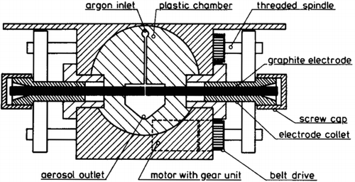 FIG. 12 Mechanical arrangement of the GFG 1000. (Reprinted from Helsper et al. (Citation1993), with permission from Elsevier.)