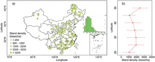 Figure 5. The spatial pattern in stand density for Chinese plantations (a) and the correspondingly latitudinal pattern in stand density shown in latitudinal interval of five degree (b). The inlet in a) shows the frequency distribution of stand density (green bars) and the fitted probability density function (dark orange line).
