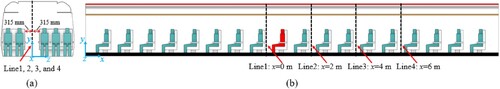 Figure 4. Schematic of the location of the monitoring line.