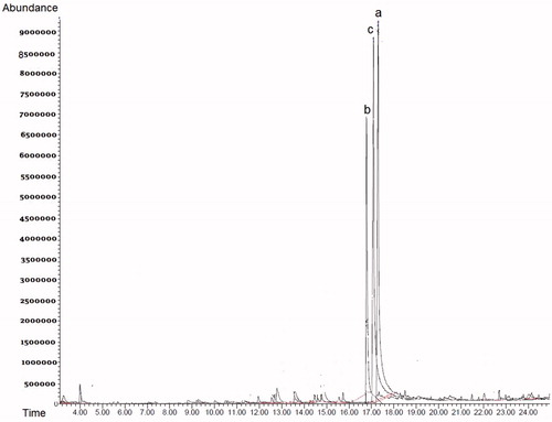 Figure 4. GC-MS spectra of biotransformation by S. aureus.