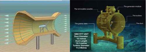 Figure 14. Venturi effect turbine (left: Artist drawing, right: Stingray) (Brinck & Jeremejeff, Citation2013; Coiro et al., Citation2003)