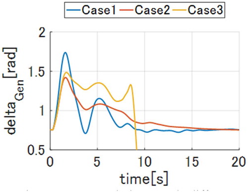 Figure 12. Internal phase angle differences.