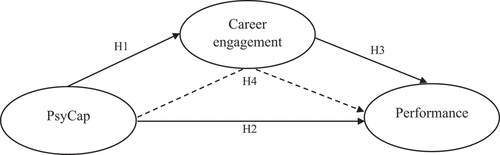 Figure 1. Hypothetical model