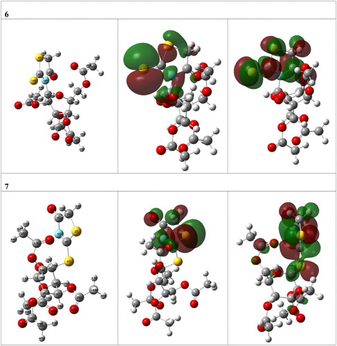 Figure 3. The optimised molecular structures, charge density distributions (HOMO and LUMO) for the investigated compounds 6 and 7.