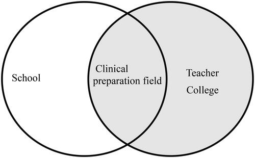 Figure 1. The clinical preparation field.