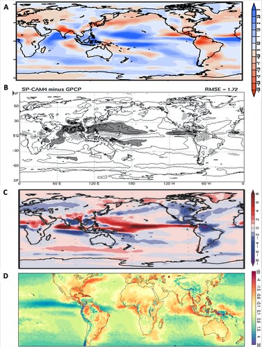 Fig. 2 Biases of climatological mean precipitation with respect to GPCP/TRMM observations for (A) Ensemble mean of 23 CMIP5 global climate models (Huang et al., Citation2018). (B) An AGCM with super-parameterization of convection (Randall et al., Citation2016). (C) A global cloud resolving model (Kodama et al., Citation2015); and (D) ERA5 reanalysis (Hersbach et al., Citation2020).