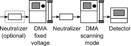 Figure 2. Schematic of the setup required for the application of the proposed methodology.