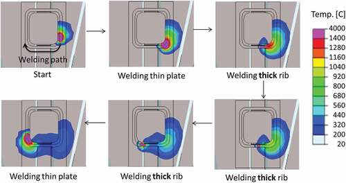 Figure 7. Change of the temperature distribution during the welding process of the first path.