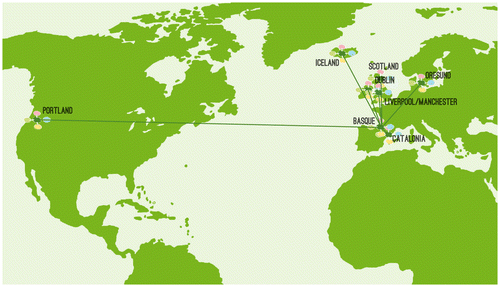 Figure 1. Benchmarking eight city-region case studies.Footnote 1