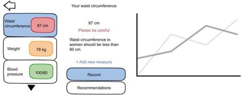Figure 6 First prototype to record waist circumference page.